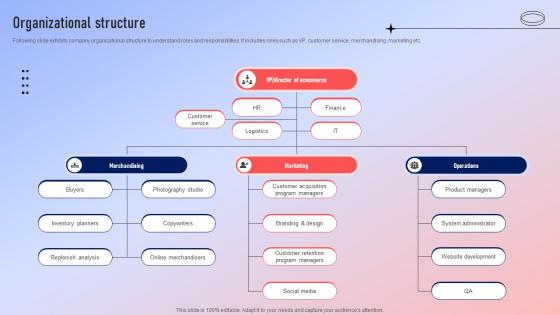 Organizational Structure Fundraising Pitch Deck For Ecommerce Platform Organizational Structure Fundraising Pitch Deck For Ecommerce Platform
