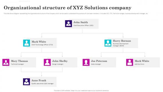 Organizational Structure Gaming Venture Investment Elevator Pitch Deck Ppt Example Organizational Structure Gaming Venture Investment Elevator Pitch Deck Ppt Example