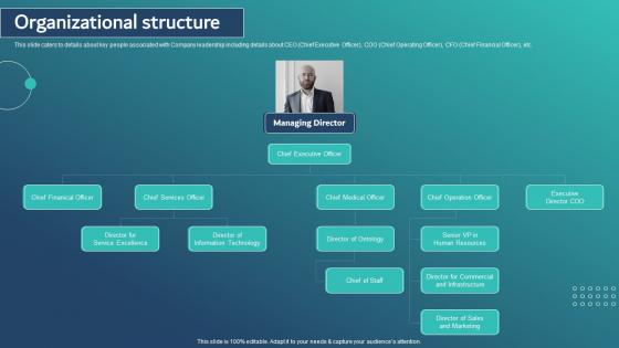 Organizational Structure Healthcare Insurance App Capital Raising Pitch Deck Inspiration Pdf Organizational Structure Healthcare Insurance App Capital Raising Pitch Deck Inspiration Pdf