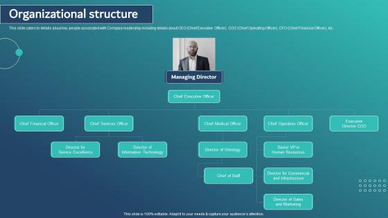 Organizational Structure Healthcare Insurance App Capital Raising Pitch Deck Inspiration Pdf