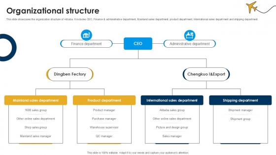 Organizational Structure International Trade Of Products And Services PPT Template CP SS V