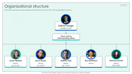 Organizational Structure Investor Funding Elevator Pitch Deck For Effective Employee Hiring Organizational Structure Investor Funding Elevator Pitch Deck For Effective Employee Hiring