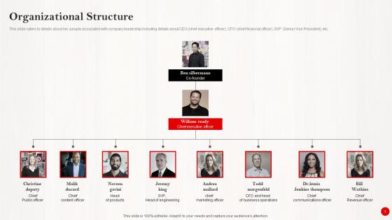 Organizational Structure Investor Funding Pitch Deck For Pinterests Expansion Demonstration Pdf