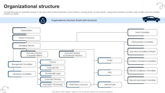 Organizational Structure Luxury Automobile Vehicles PPT PowerPoint CP SS V Organizational Structure Luxury Automobile Vehicles PPT PowerPoint CP SS V
