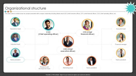 Organizational Structure Manufacturing Control Software Company Investor PPT Sample Organizational Structure Manufacturing Control Software Company Investor PPT Sample