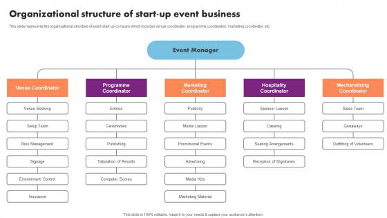 Organizational Structure Of Start Up Event Management Business Plan Go To Market Strategy Professional Pdf