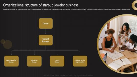 Organizational Structure Of Start Up Jewelry Business Jewelry Business Plan Mockup Pdf