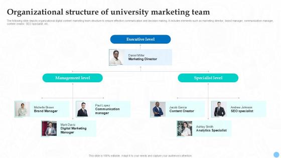 Organizational Structure Of University Marketing Higher Education Ppt Sample Strategy SS V