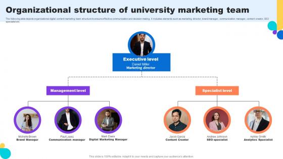 Organizational Structure Of University Marketing Team Key Step To Implementation University Strategy SS V
