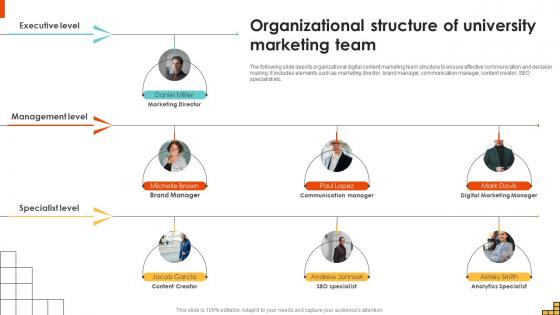 Organizational Structure Of University Marketing Team Running Marketing Campaigns Strategy SS V