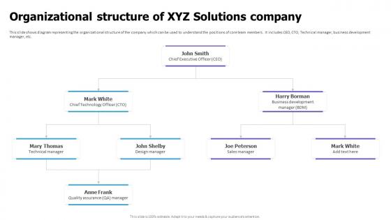 Organizational Structure Of XYZ Solutions Company Cloud Game Development Fundraising Pitch Deck