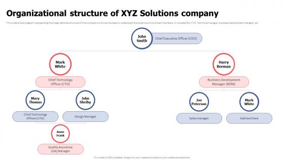 Organizational Structure Of XYZ Solutions Company Video Game Financing Pitch Deck