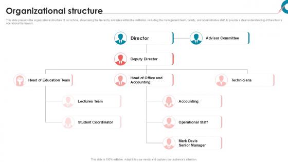 Organizational Structure Private School Investor Funding Elevator Pitch Deck PPT Slides Organizational Structure Private School Investor Funding Elevator Pitch Deck PPT Slides