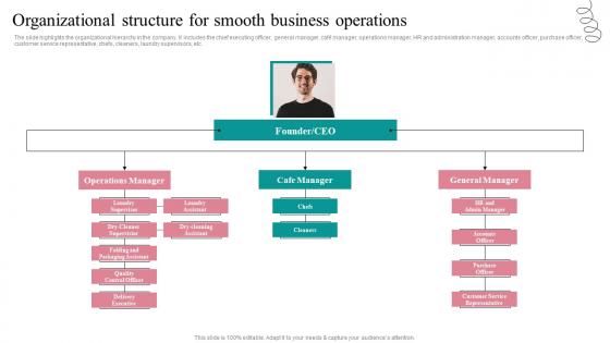 Organizational Structure Smooth Fresh Laundry Service Business Plan Go To Market Strategy Rules Pdf Organizational Structure Smooth Fresh Laundry Service Business Plan Go To Market Strategy Rules Pdf