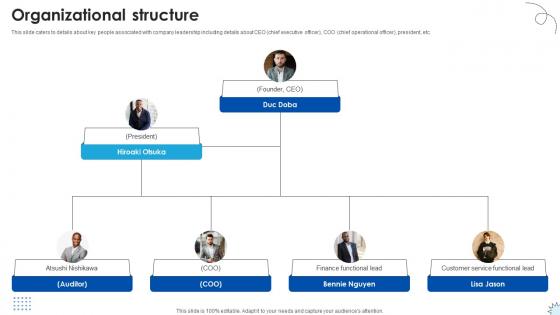 Organizational Structure Technology Solutions Provider Investor Funding Elevator Pitch Deck Organizational Structure Technology Solutions Provider Investor Funding Elevator Pitch Deck