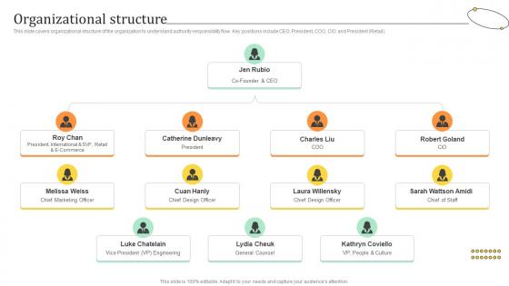 Organizational Structure Travel Bag Funding Pitch Deck