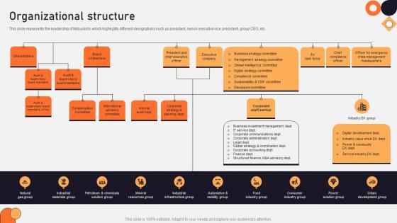 Organizational Structure Vehicle Manufacturing Company Profile CP SS V Organizational Structure Vehicle Manufacturing Company Profile CP SS V