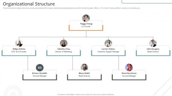 Organizational Structure Virtual Learning Environments VLE Investor Funding Elevator Pitch Deck Organizational Structure Virtual Learning Environments VLE Investor Funding Elevator Pitch Deck