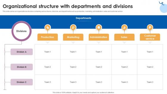 Organizational Structure With Departments Customer Service Training Ppt Slide Organizational Structure With Departments Customer Service Training Ppt Slide