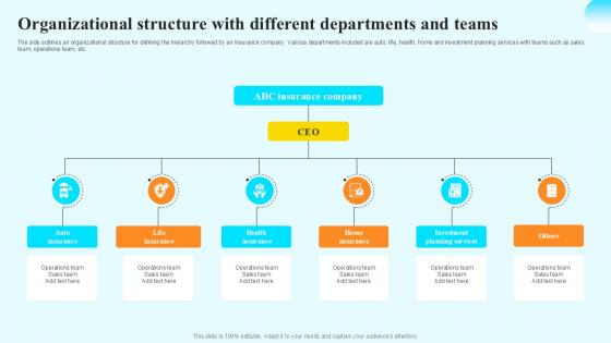 Organizational Structure With Different Steps By Step Guide For Claiming Car PPT Sample