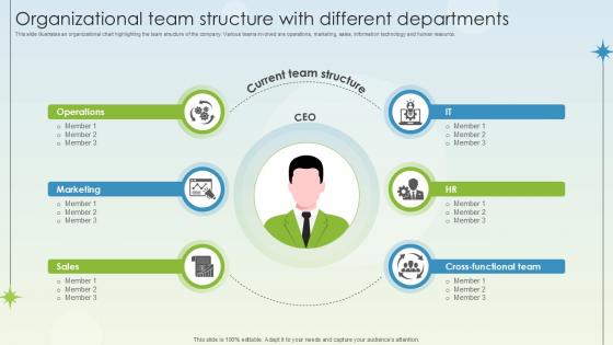 Organizational Team Structure With Different Business Growth Ppt Slides