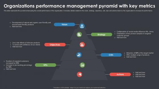 Organizations Performance Management Pyramid With Key Metrics Ppt Example SS Organizations Performance Management Pyramid With Key Metrics Ppt Example SS