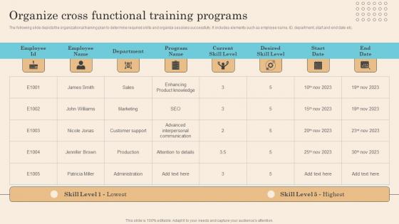 Organize Cross Functional Training Programs Executing Successful Staff Performance Guidelines Pdf Organize Cross Functional Training Programs Executing Successful Staff Performance Guidelines Pdf