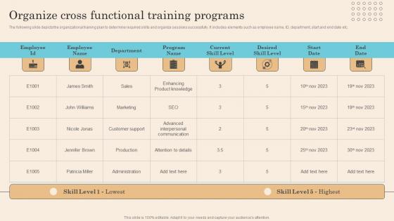 Organize Cross Functional Training Programs Executing Successful Staff Performance Guidelines Pdf