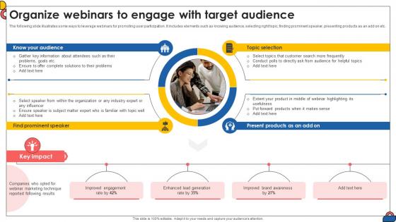 Organize Webinars To Engage With Target Audience Comprehensive Guide To Implement Strategy SS V