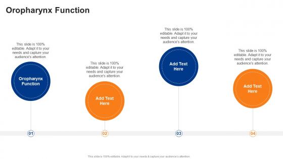 Oropharynx Function In Powerpoint And Google Slides Cpb