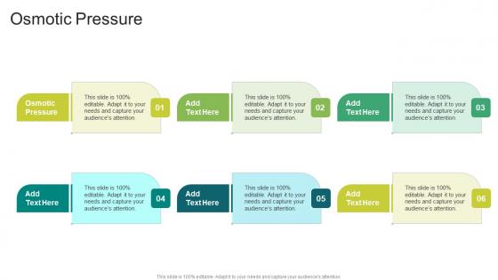 Osmotic Pressure In Powerpoint And Google Slides Cpb