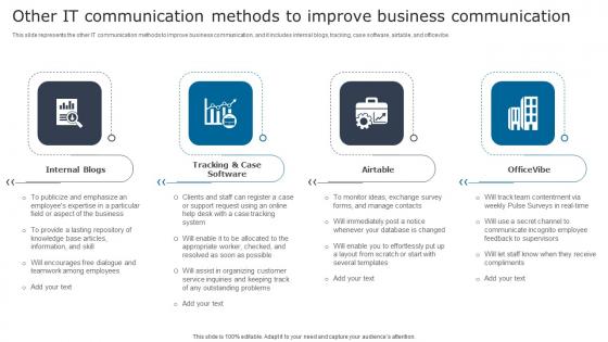 Other It Communication Methods Digital Signage In Internal Communication Channels Background Pdf