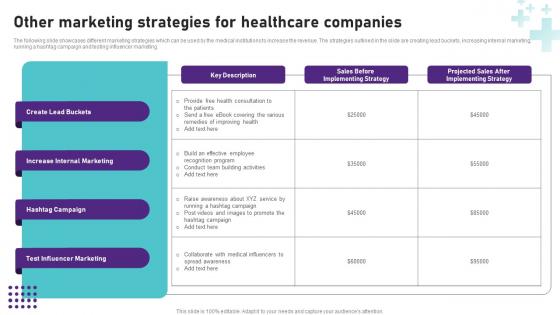 Other Marketing Strategies For Healthcare Companies Operational Areas Healthcare Graphics PDF