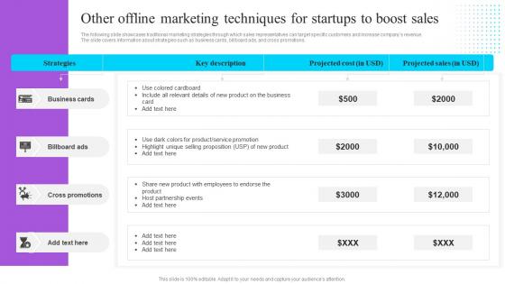 Other Offline Marketing Techniques For Startups To Boost Sales Effective GTM Techniques Background PDF