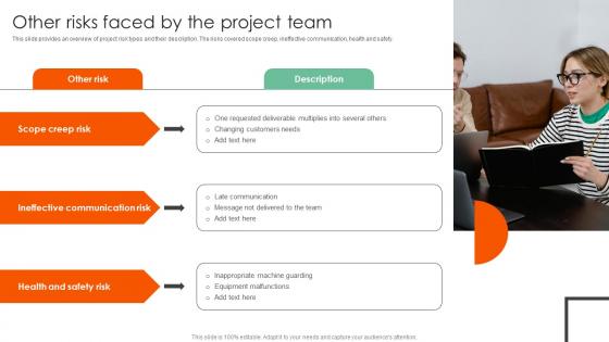 Other Risks Faced By The Project Complete Guide On How To Mitigate Demonstration Pdf