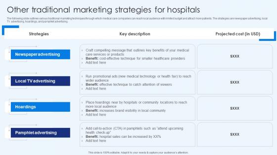 Other Traditional Marketing Strategies For Hospitals Healthcare Promotion Inspiration Pdf