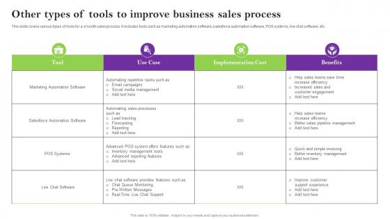 Other Types Of Tools To Improve Business Sales Techniques For Achieving Microsoft Pdf
