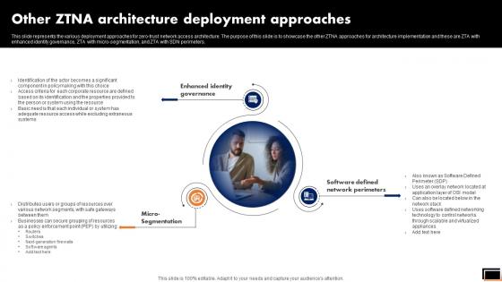Other Ztna Architecture Deployment Approaches Software Defined Perimeter SDP Other Ztna Architecture Deployment Approaches Software Defined Perimeter SDP