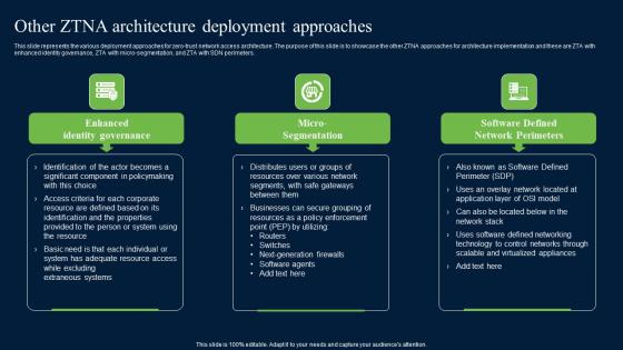 Other ZTNA Architecture Deployment Approaches Zero Trust Network Security Introduction Pdf Other ZTNA Architecture Deployment Approaches Zero Trust Network Security Introduction Pdf