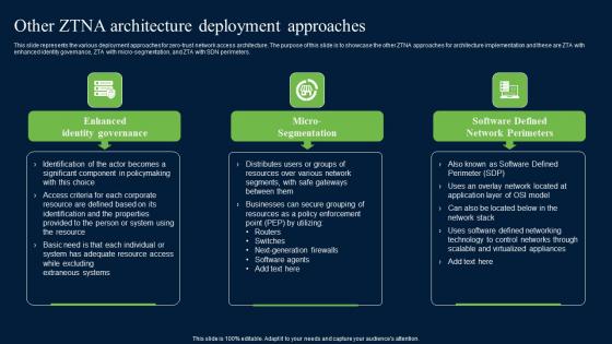 Other ZTNA Architecture Deployment Approaches Zero Trust Network Security Introduction Pdf