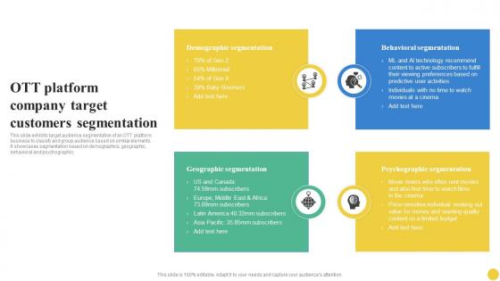 OTT Platform Company Target Customers Segmentation User Segmentation Diagrams Pdf