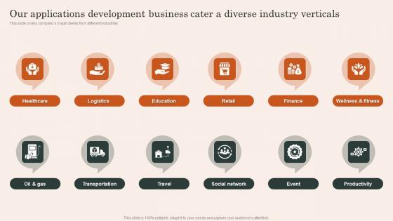 Our Applications Development Business Cater A Diverse Industry Verticals Introduction Pdf Our Applications Development Business Cater A Diverse Industry Verticals Introduction Pdf
