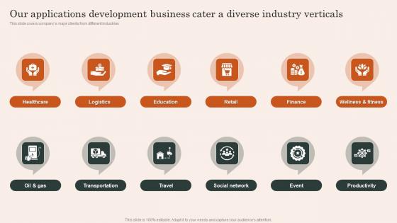 Our Applications Development Business Cater A Diverse Industry Verticals Introduction Pdf