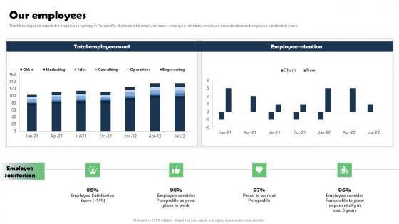 Our Employees Marketing Research Services Management Business Themes Pdf