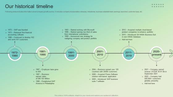 Our Historical Timeline Enterprise Software Solution Providing Company Profile CP SS V Our Historical Timeline Enterprise Software Solution Providing Company Profile CP SS V