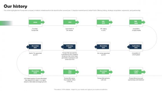 Our History Marketing Research Services Management Business Elements Pdf