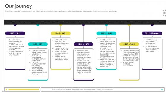 Our Journey Beverage Manufacturer Company Profile Ppt Slides CP SS V Our Journey Beverage Manufacturer Company Profile Ppt Slides CP SS V