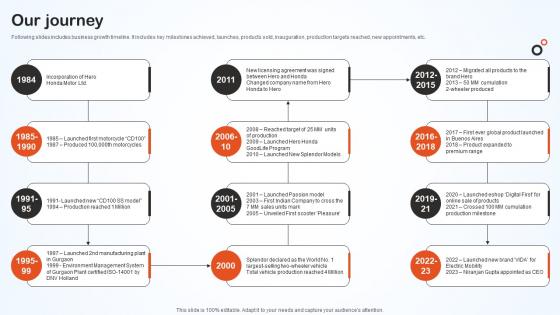 Our Journey Hero Bike Company Profile CP SS V