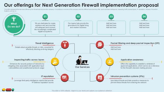 Our Offerings For Next Generation Intelligent Intrusion Prevention System Ppt Slide