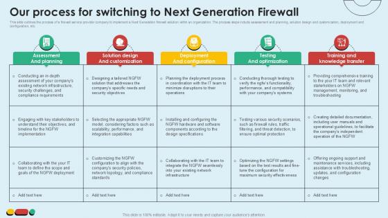 Our Process For Switching Intelligent Intrusion Prevention System Ppt Example Our Process For Switching Intelligent Intrusion Prevention System Ppt Example